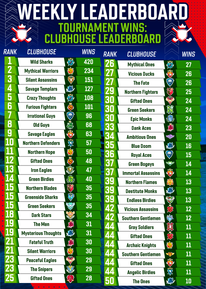May 2025 Clubhouse Tournament Wins